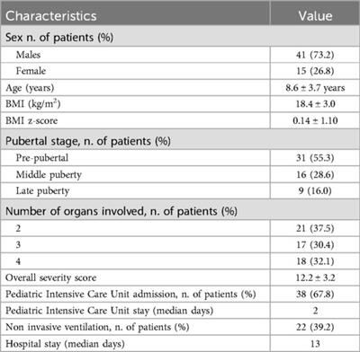 Relationship between thyroid function and lipid atherogenic profile in pediatric patients with multisystem inflammatory syndrome associated with COVID-19